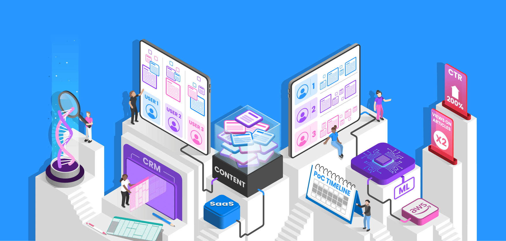 An illustration depicting the use of artificial intelligence & machine learning to improve customer experience