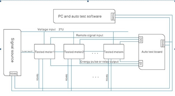 Energy Meter Calibration System