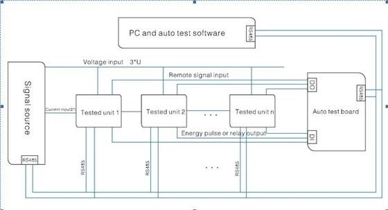Current Signal Calibration System